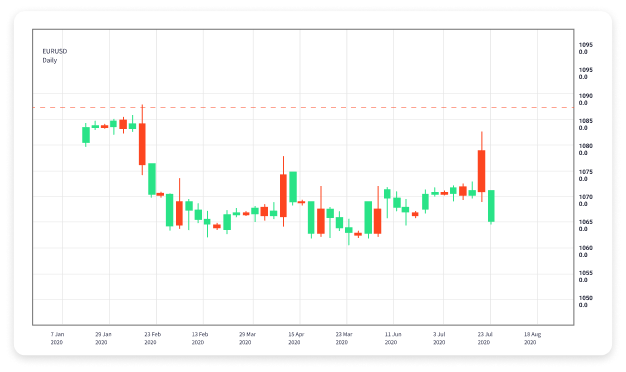 Understanding Forex Trading Licensing A Comprehensive Guide